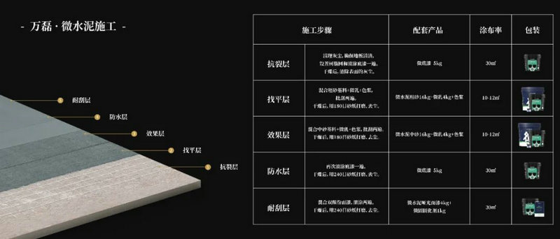 微水泥專業(yè)版現(xiàn)正上市！  全面玩轉(zhuǎn)微水泥，侘寂風格手到擒來