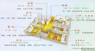 科普貼-你室內(nèi)的甲醛、苯等都從哪來的？